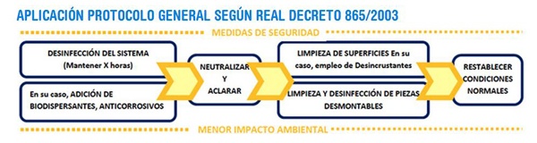 Control de Legionella | Limpiezas Aqua